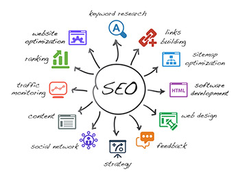 Search Engine Optimization